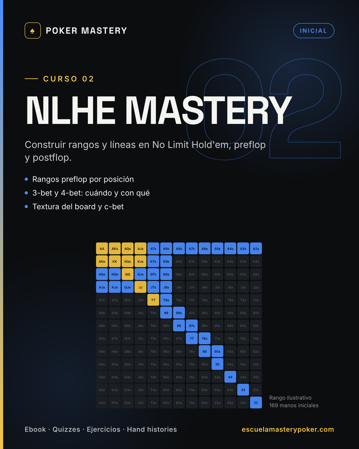 Curso 02 · NLHE Mastery