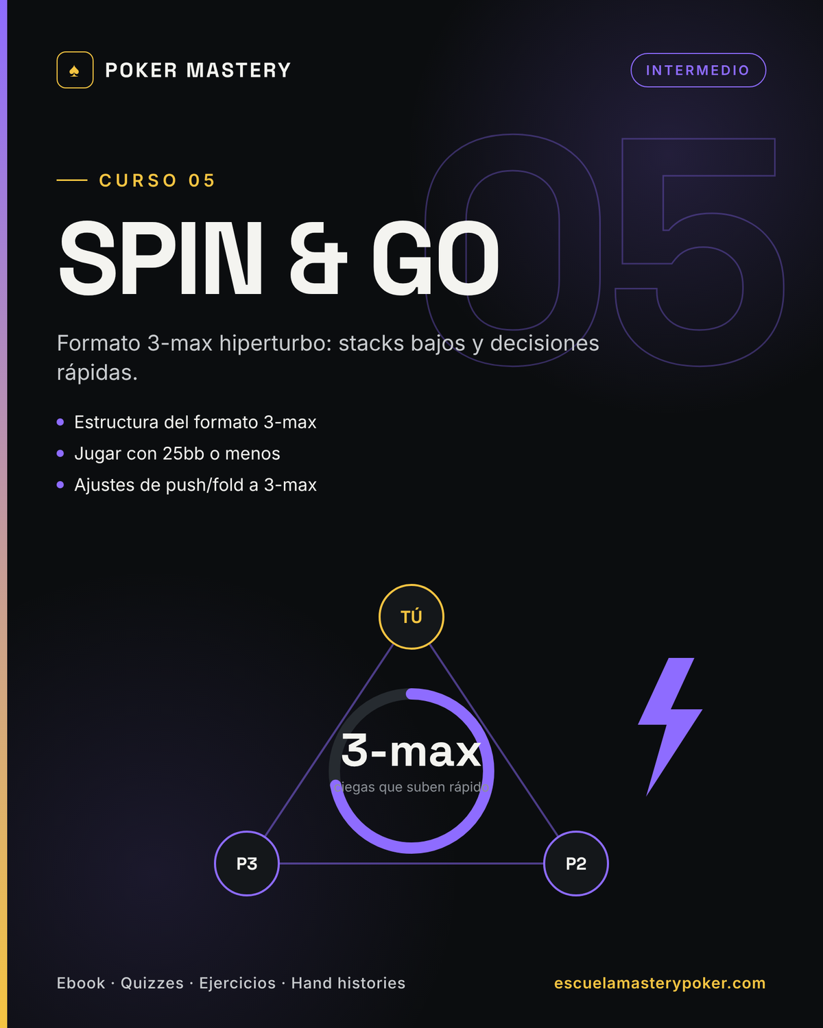 Curso 05 · Spin & Go