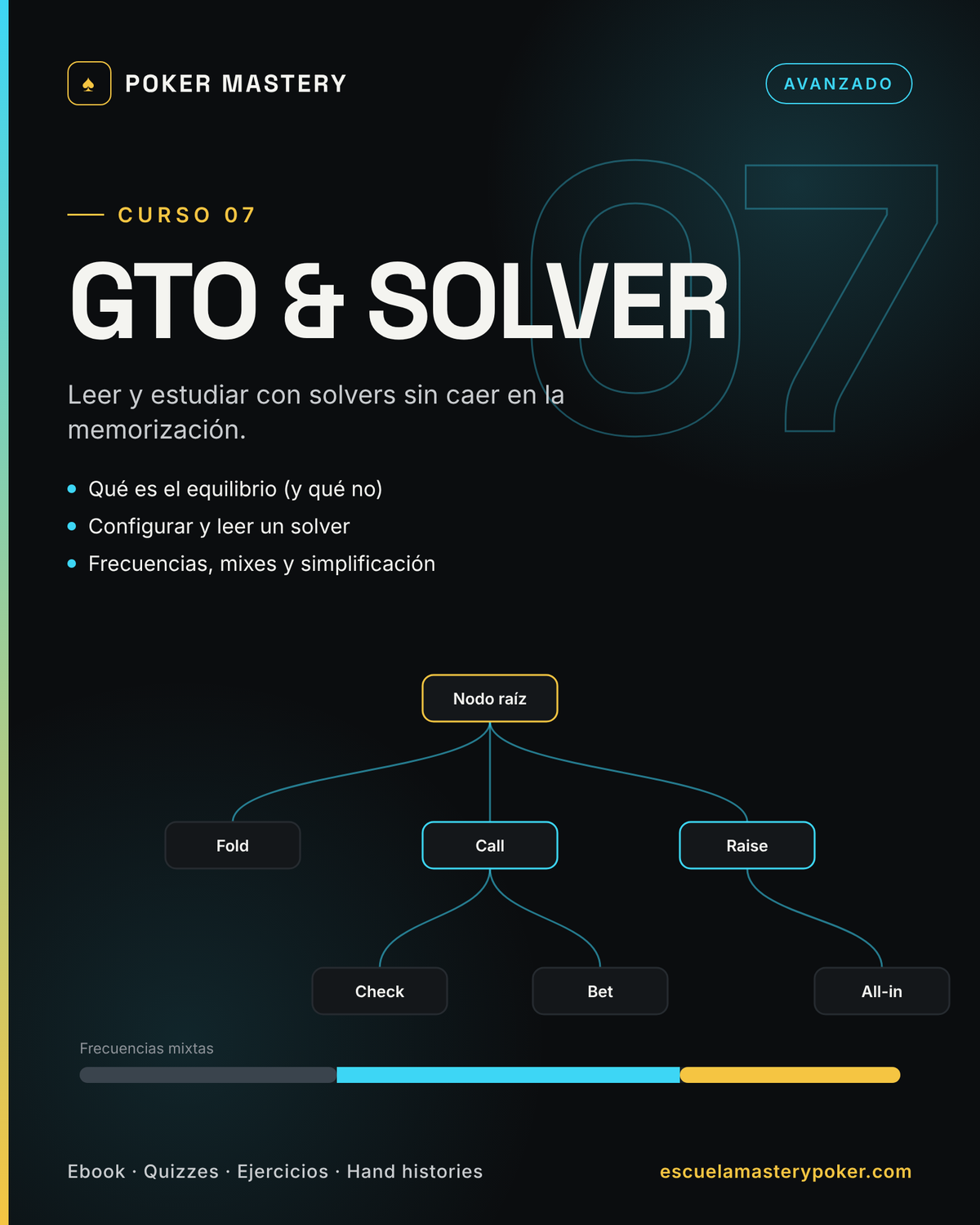 Curso 07 · GTO & Solver