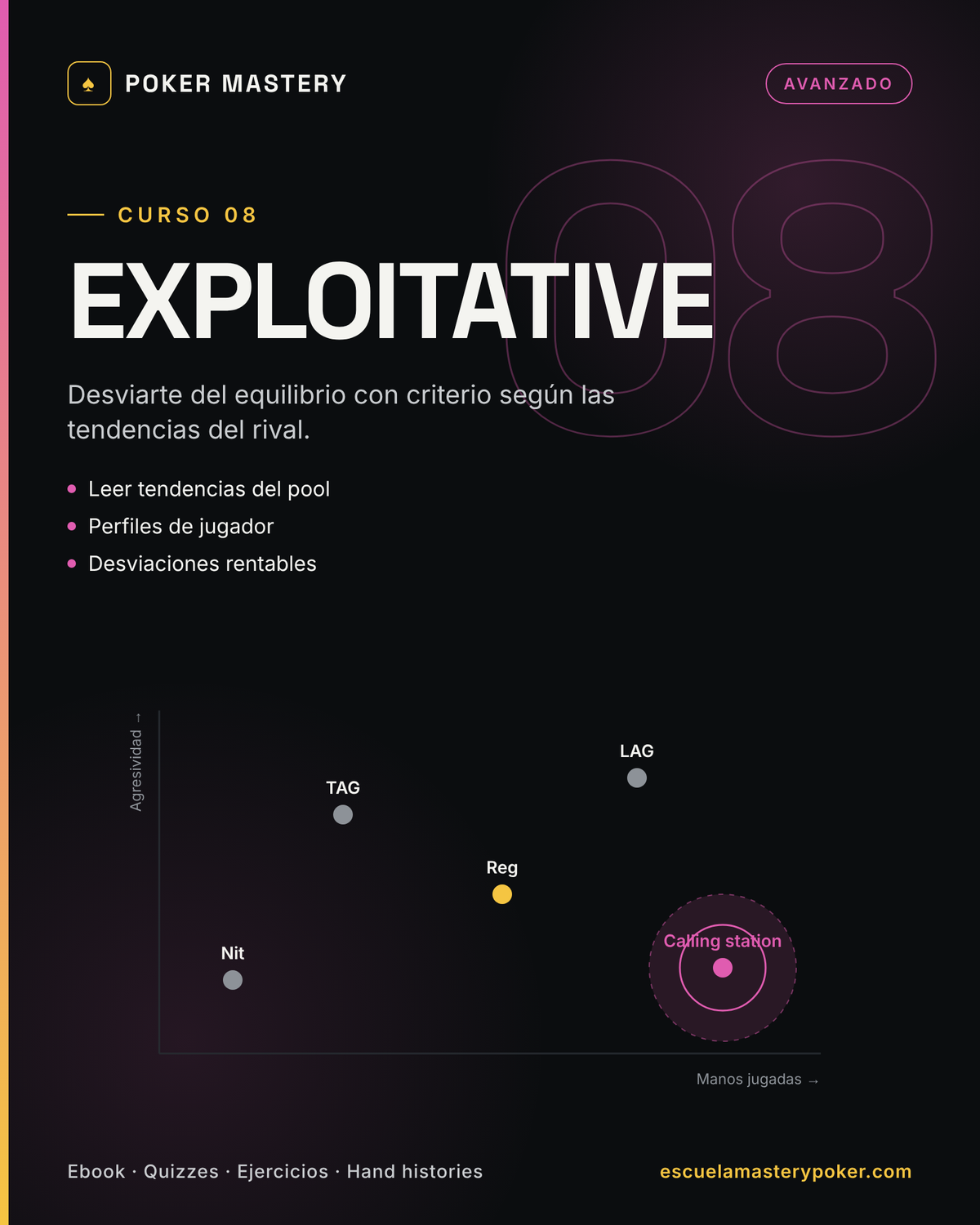 Curso 08 · Exploitative